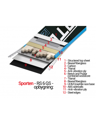 Carving Sporten AHV 6 GS Racing - Race Carving Ski 4,499.00