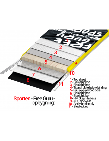 Freeride Sporten Free Guru EXP Mountaineering - Touring Freeride Ski + Binding 5,499.00