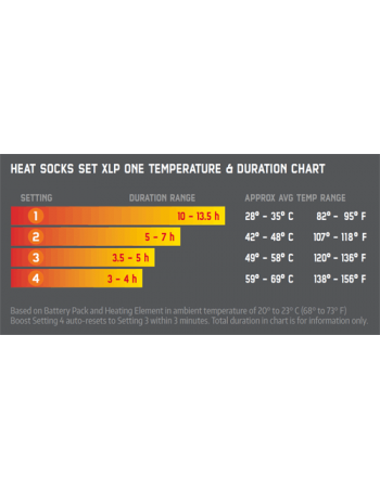 Skistrømper BOOTDOC HeatSocks XLP PFI 50 - Varmestrømper 499,00 kr.