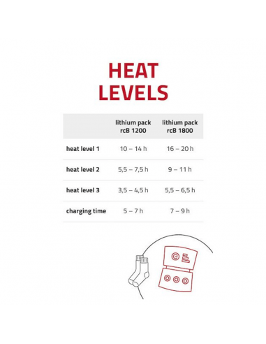 Skistrømper Lenz Heat Sock 5.1 Ski Performance Varme Strømpe + Lithium Pack rcB 1800 1,849.00