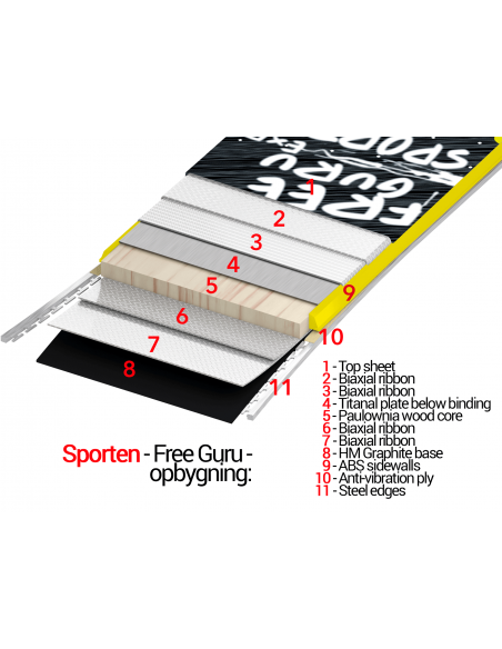 Freeride Sporten Free Guru EXP Mountaineering - Touring Freeride Ski + Binding + Skin 5,499.00