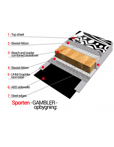 Freeride Sporten Gambler Freeride Ski 2,500.00