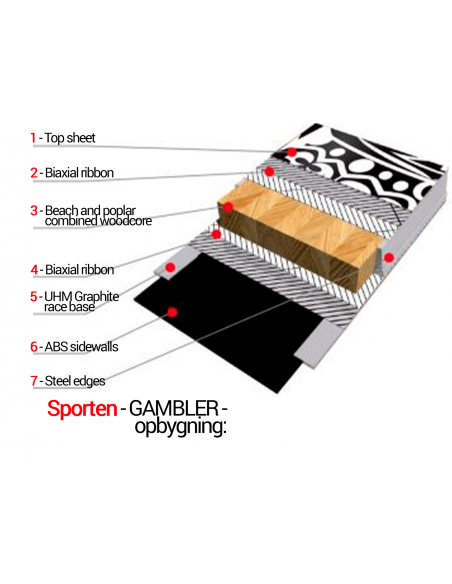 Freeride Sporten Gambler Freeride Ski 2,500.00